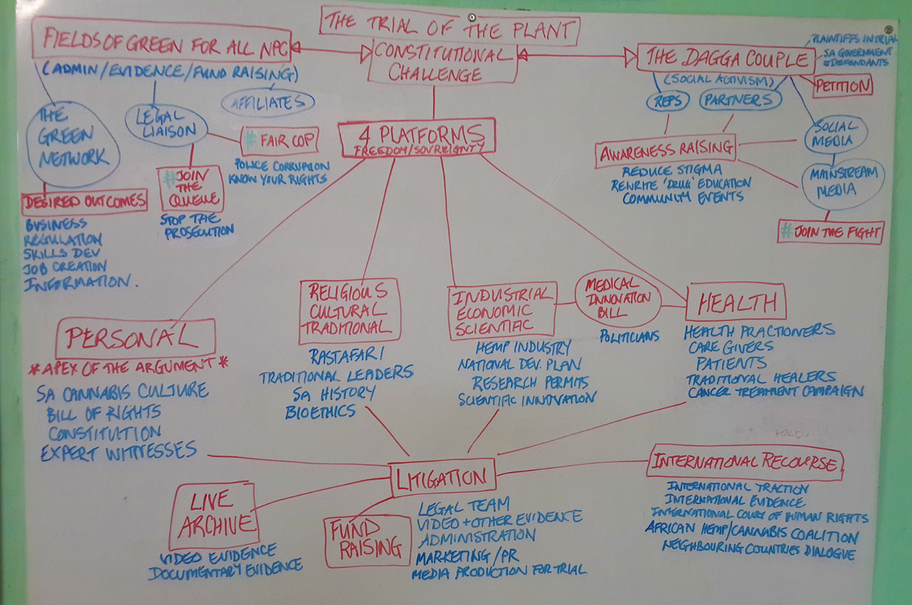 The Trial Of The Plant 4 platforms