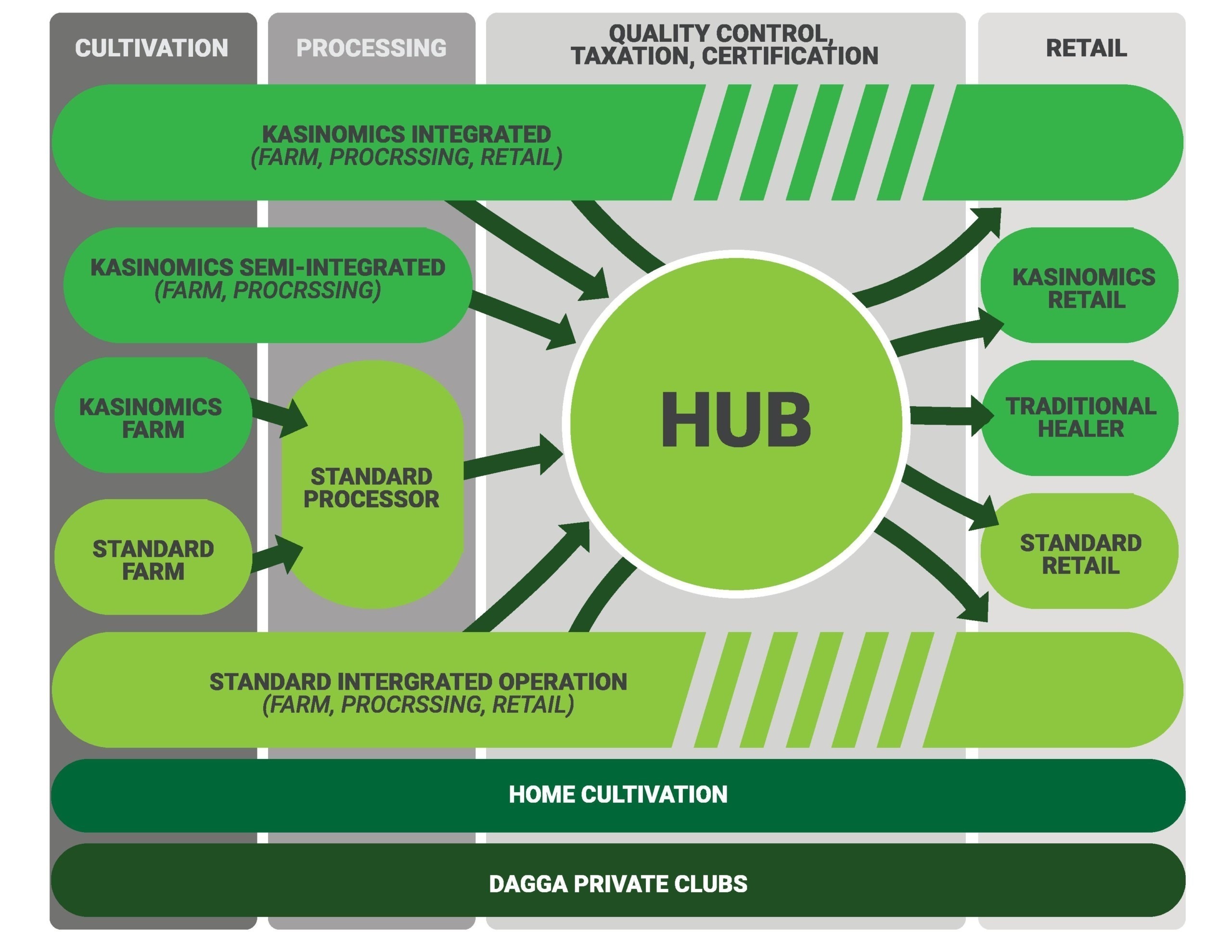 hub graphic new-page-002 Hubs
